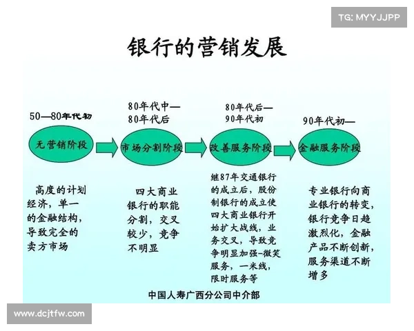 赛事销售核心策略如何通过创新方法提升销售额并扩大市场份额